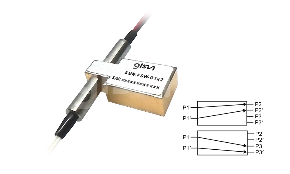 保偏D1x2G 小型光開關(guān)