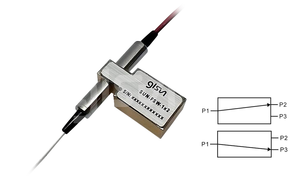 保偏1x2G 小型光開關(guān)